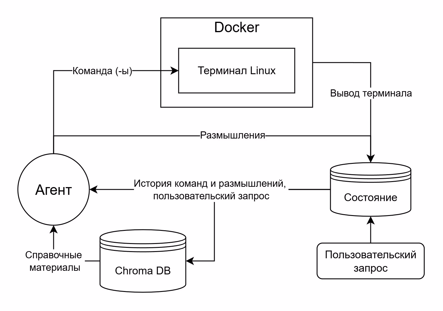 Архитектура 2